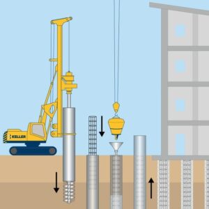 harga bore pile jakarta